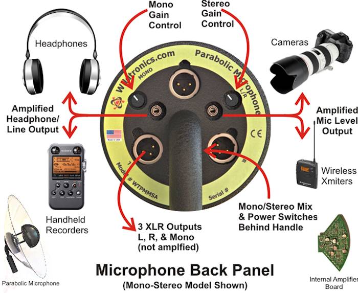 output connectors wildtronics parabolic microphone